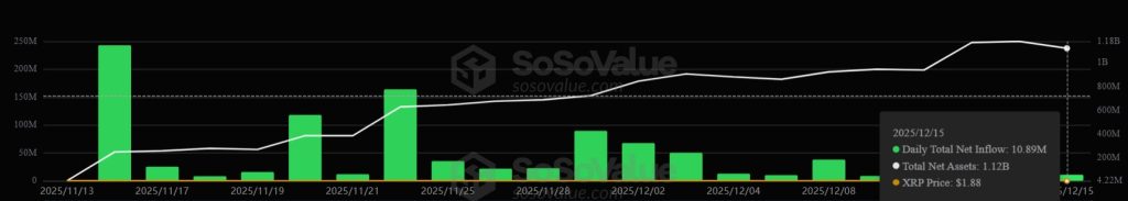 XRP price falls under $2 after one 7-year-old wallet triggers a massive $721 million sell-off