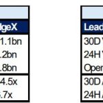 Hyperliquid is erasing $1 billion in token supply, but the market is still punishing the wrong metric