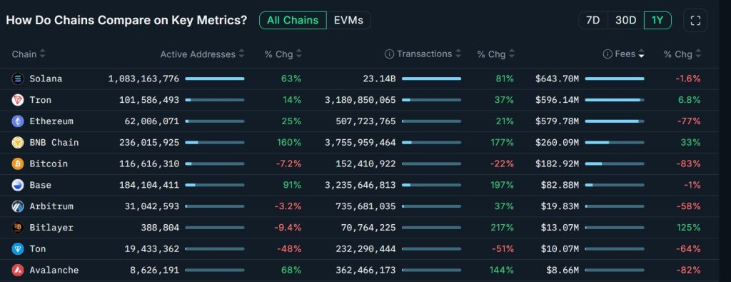 Cardano’s new roadmap assumes a 500% price explosion to mask an alarming gap in real protocol revenue