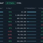 Cardano’s new roadmap assumes a 500% price explosion to mask an alarming gap in real protocol revenue