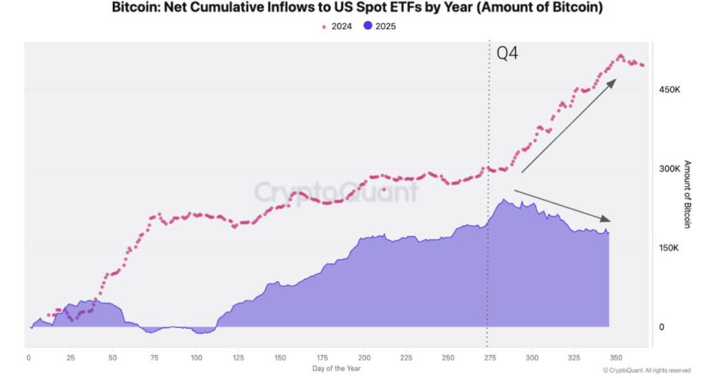 Bitcoin on-chain data just confirmed a “demand vacuum” that threatens to drag prices down to this uncomfortable range