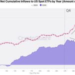 Bitcoin on-chain data just confirmed a “demand vacuum” that threatens to drag prices down to this uncomfortable range