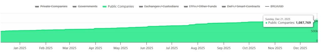 Bitcoin’s 2025 review: The “violent transformation” hidden behind the year’s deceptively flat price chart