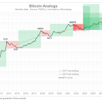 New Bitcoin chart pattern signals a 2026 “off-year” that could drag prices down to this brutal support level
