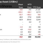 Bitcoin’s market “plumbing” is now owned by these major banks that are controlling the price action