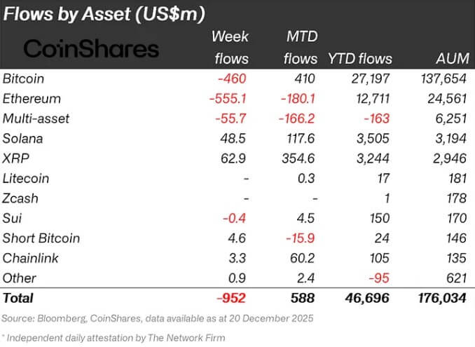 Bitcoin’s market “plumbing” is now owned by these major banks that are controlling the price action