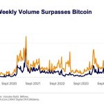 Bitcoin to Ethereum rotation narratives are lying to you unless they match this specific $480 billion signal