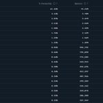 Ethereum is vanishing from exchanges, and the massive wallets absorbing it prove you aren’t the target audience anymore