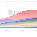 How tokenized US Treasuries are replacing DeFi’s foundation