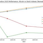 Small-cap crypto tokens just hit a humiliating four-year low, proving the “Alt Season” thesis is officially dead
