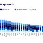 Bitcoin metrics signal a breakout, but a massive “underwater” supply wall is secretly pinning prices below $93,000