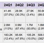 XRP ETFs are booming, but a quiet $15 billion payment layer matters more than the price
