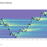 Bitcoin is facing a hidden “supply wall” at $93,000 that creates a ceiling no rally can break right now