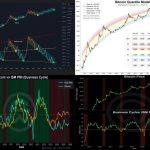 Bitcoin analyst warns of “biggest financial mistake of the decade” for those still using this common theory