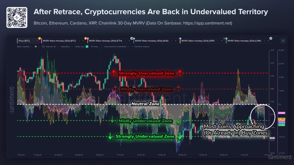 Traders panic sell XRP even though a rare “buy signal” reveals Wall Street is buying up the distressed supply