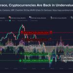 Traders panic sell XRP even though a rare “buy signal” reveals Wall Street is buying up the distressed supply