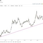 Bitcoin will now join the Gold rush or succumb to a risk-off reality after the dollar plunge