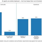 Ethereum aims to stop rogue AI agents from stealing trust with new ERC-8004 – but will it?