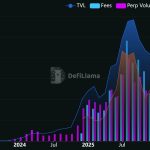October Trump tariff trader loses $100M erasing all 10/10 gains after price dip