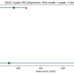 Explosive IPO surge proves smart money has abandoned high-risk tokens for this specific safe haven