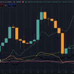 The only thing worse than buying Bitcoin so far this year is selling at this time of the week