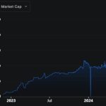 Cardano secures $70B liquidity injection that finally solves the network’s biggest missing piece for investors