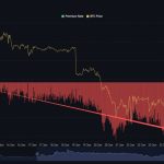 Panic selling Bitcoin on Coinbase triggers a Binance price gap that reveals a “messy” institutional market failure