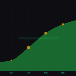 A sudden shift in Ethereum staking is draining billions from exchanges toward a new corporate elite