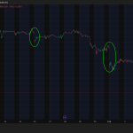 Do CME gaps always have to fill? Bitcoin’s $60k flush says no