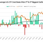 Bitcoin triggers $7B loss for ETF holders as price could drop to $65,000 while Strategy (MSTR) sits on billion dollar cushion