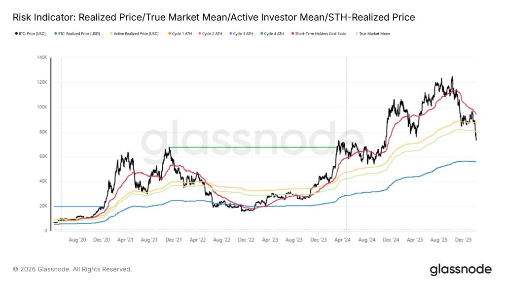 Bitcoin whales are dumping massive amounts of supply on exchanges as liquidations mirror the 2022 FTX market collapse