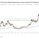 Bitcoin whales are dumping massive amounts of supply on exchanges as liquidations mirror the 2022 FTX market collapse