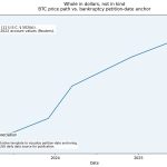 SBF officially files for new trial claiming FTX had $16.5 billion surplus in 2022, but does it matter?