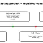 200 insider trading probes opened on Kalshi and one quiet change could remake prediction markets overnight