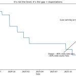 Odds Bank of Japan raises rates hits 80% with Bitcoin on the sideline – one hidden signal decides everything