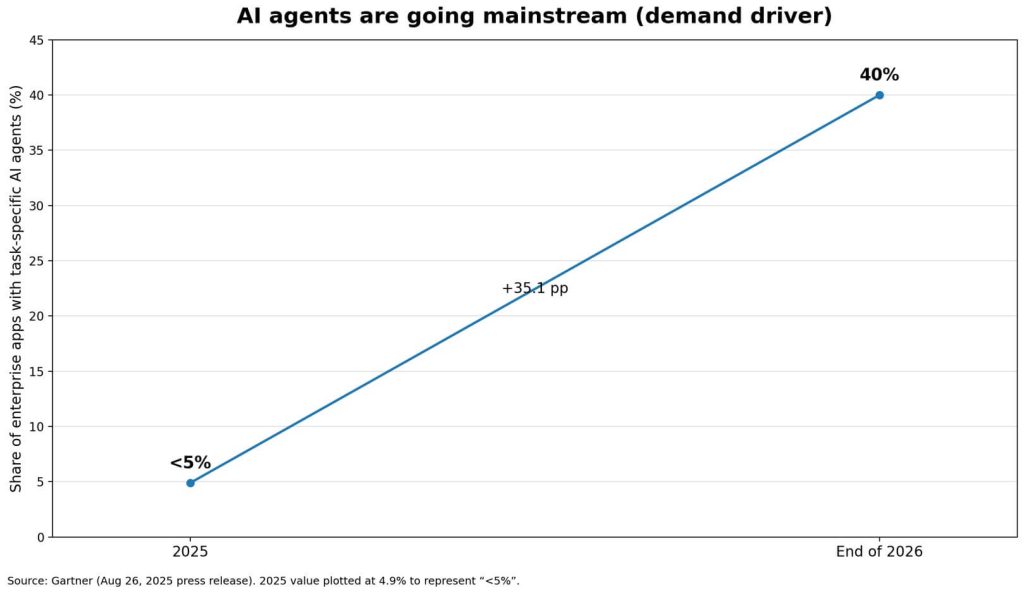 Vitalik focuses on making Ethereum the AI settlement layer, but one hidden leak could ruin it