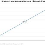 Vitalik focuses on making Ethereum the AI settlement layer, but one hidden leak could ruin it