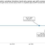 The CLARITY Act stalling keeps some crypto trading offshore — and US citizens get pushed out
