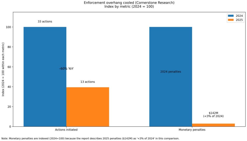 SEC decisions setup revenue pathway for top DAOs to earn hundreds of millions of dollars