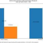 SEC decisions setup revenue pathway for top DAOs to earn hundreds of millions of dollars