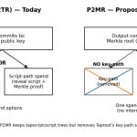 This “quantum-safe” Bitcoin idea removes Taproot’s key-path — and raises fees on purpose