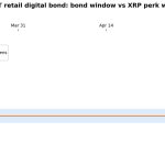 SBI Holdings is dangling XRP to sell a plain three year bond, but the numbers show how small