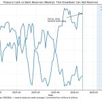 Bitcoin eyes $175B in refund liquidity as Supreme Court nukes Trump tariffs