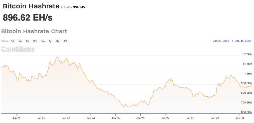 Bitcoin miners are making millions by shutting down because of a massive US winter storm