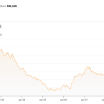 Bitcoin miners are making millions by shutting down because of a massive US winter storm