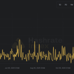 Bitcoin mining profit crisis hits as difficulty to drop by 14% this weekend while block time spikes to 20 minutes