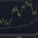 Bitcoin hits critical warning zone threatening a 42% drop before the new bull run can start