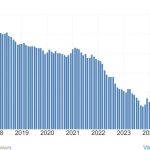 Why Bitcoin faces a brutal liquidity trap because China’s $298B of US Treasuries are up for sale