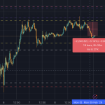 Why Bitcoin traders still beat the dollar which has tanked to 89 cents since 2023