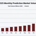 Web3 hit $64 billion product market fit in 2025 but reliance on centralized logins has created a critical security flaw